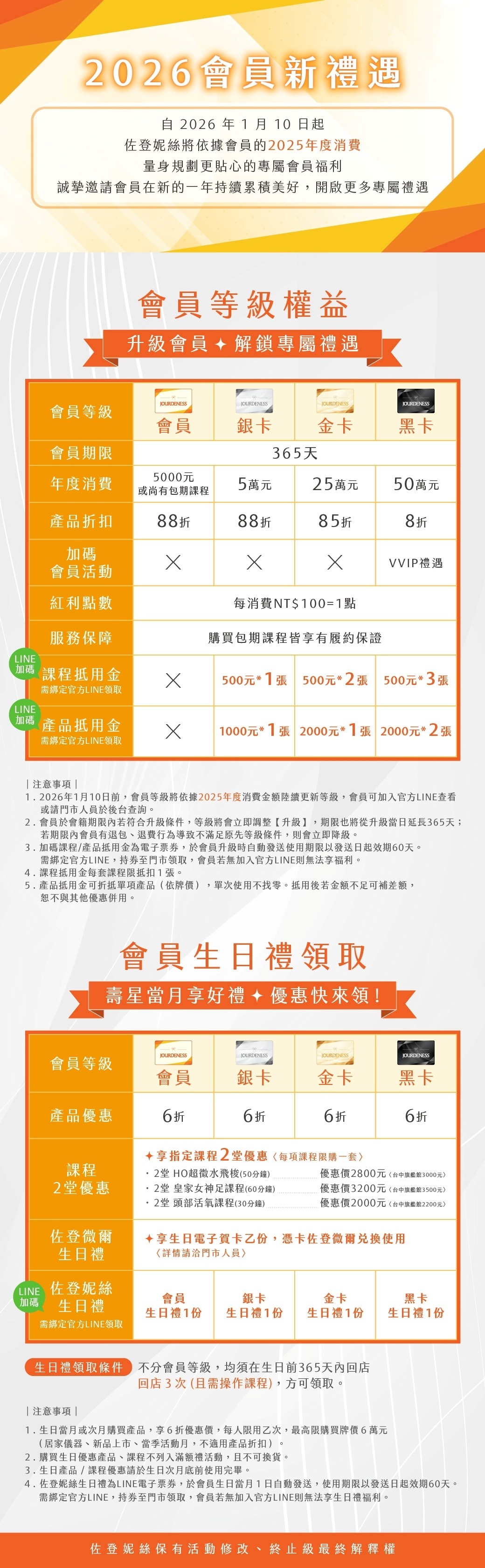 會員新禮遇公告說明(2026/1/01起)