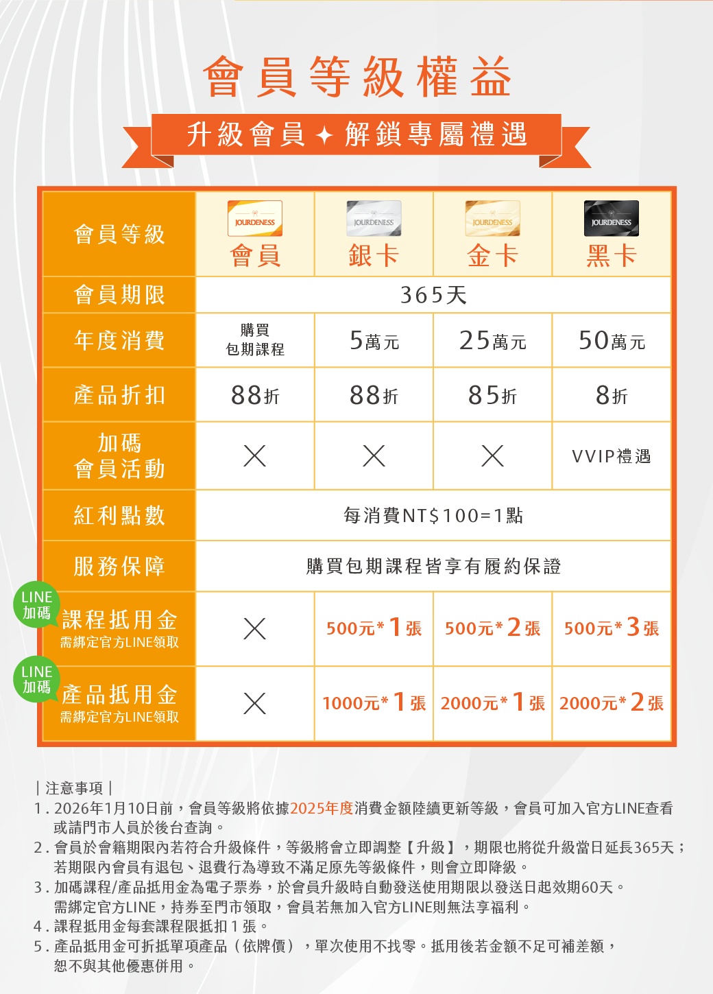 會員新禮遇公告說明(2026/1/01起)