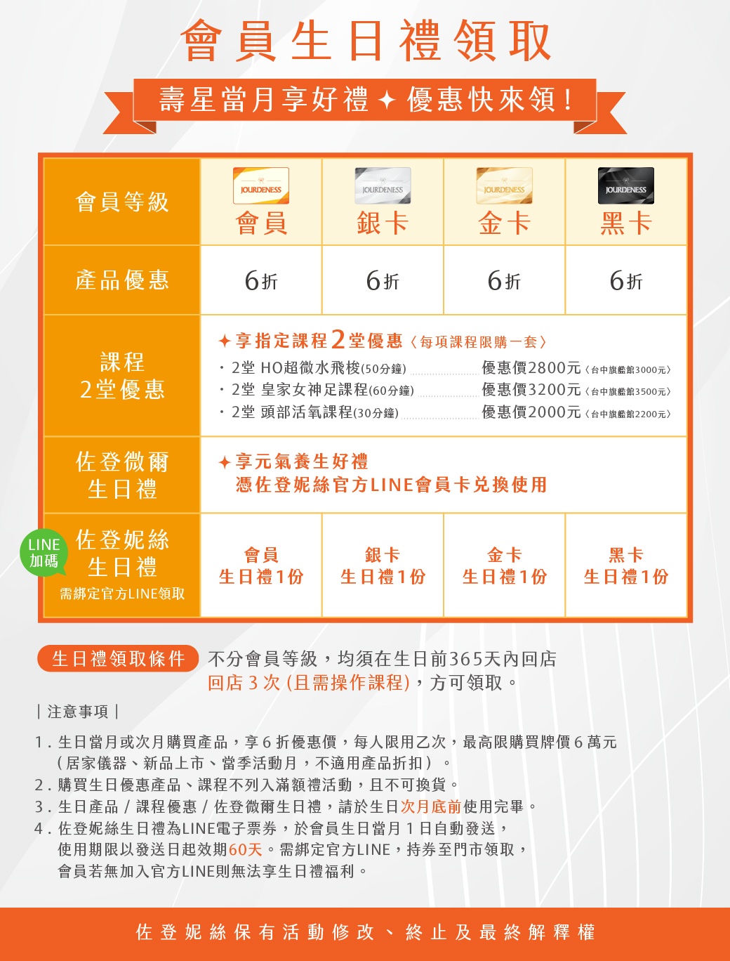 會員新禮遇公告說明(2026/1/01起)