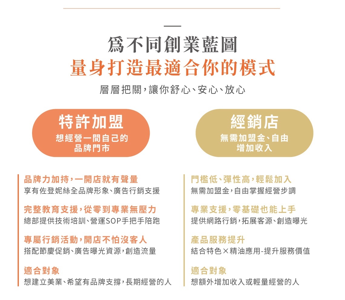 加盟佐登妮絲